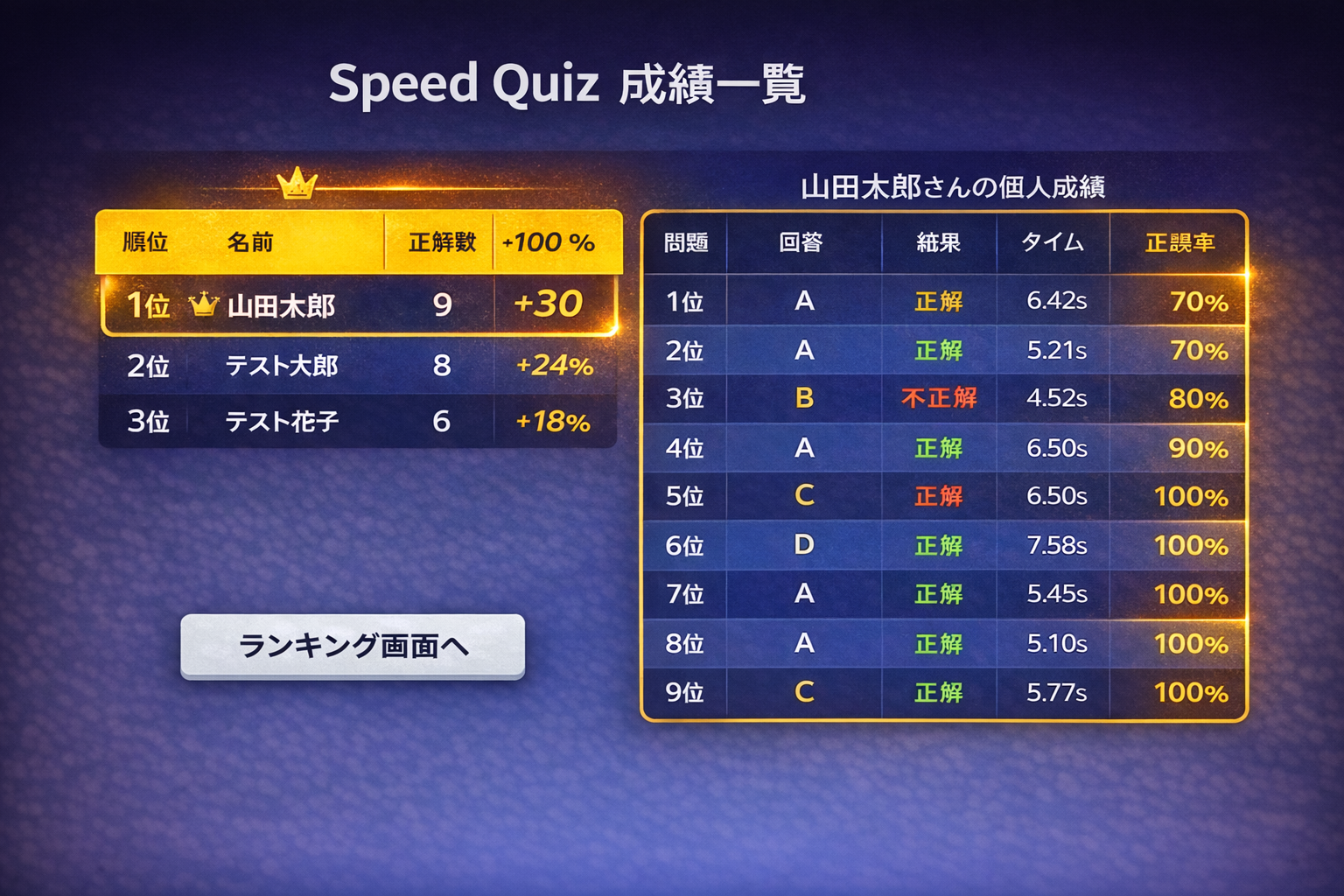 SpeedQuiz 成績画面イメージ